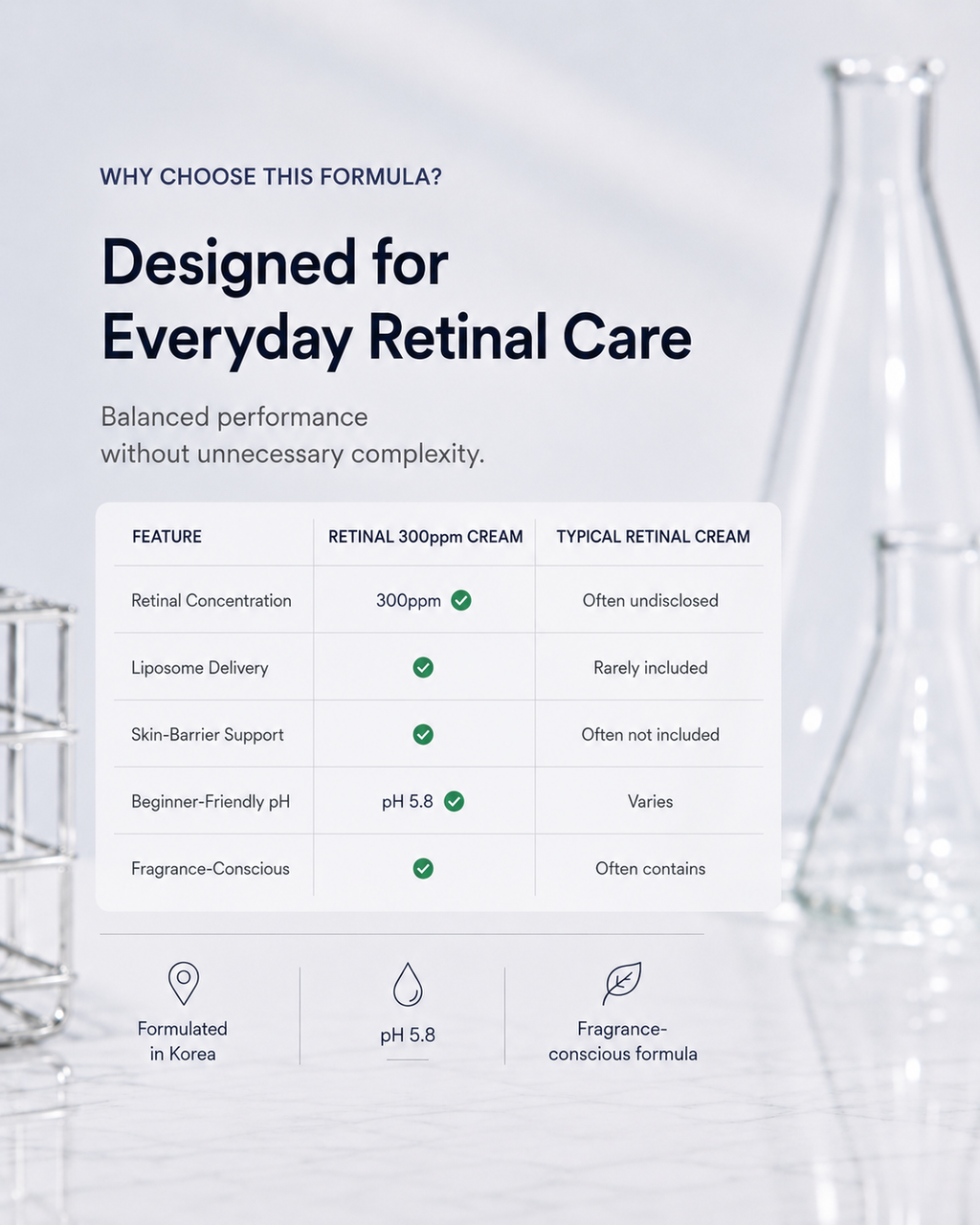 [1+1] DERMA FACTORY Retinal 300ppm Cream 30ml