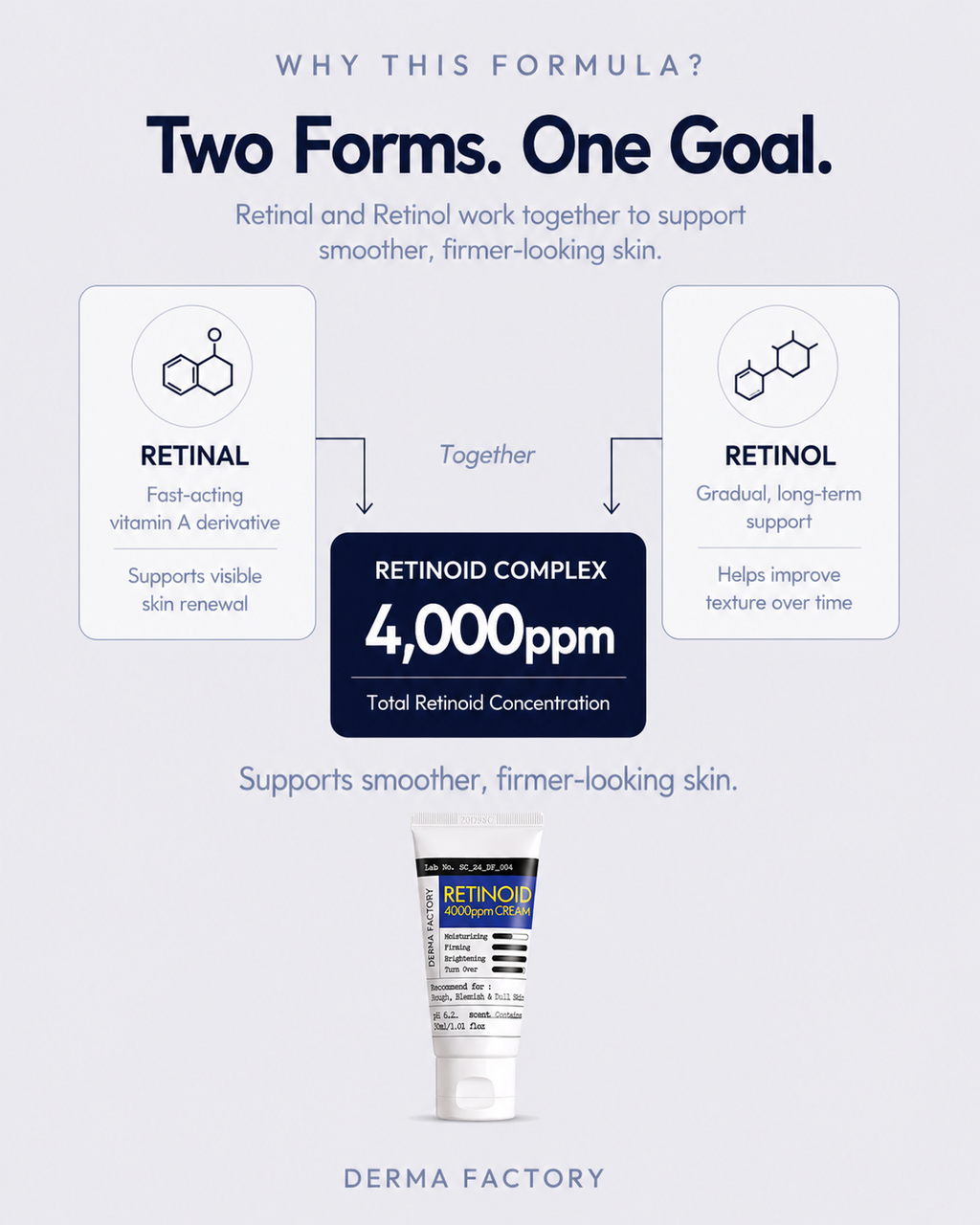 [1+1] DERMA FACTORY Retinoid 4000ppm Cream 30ml