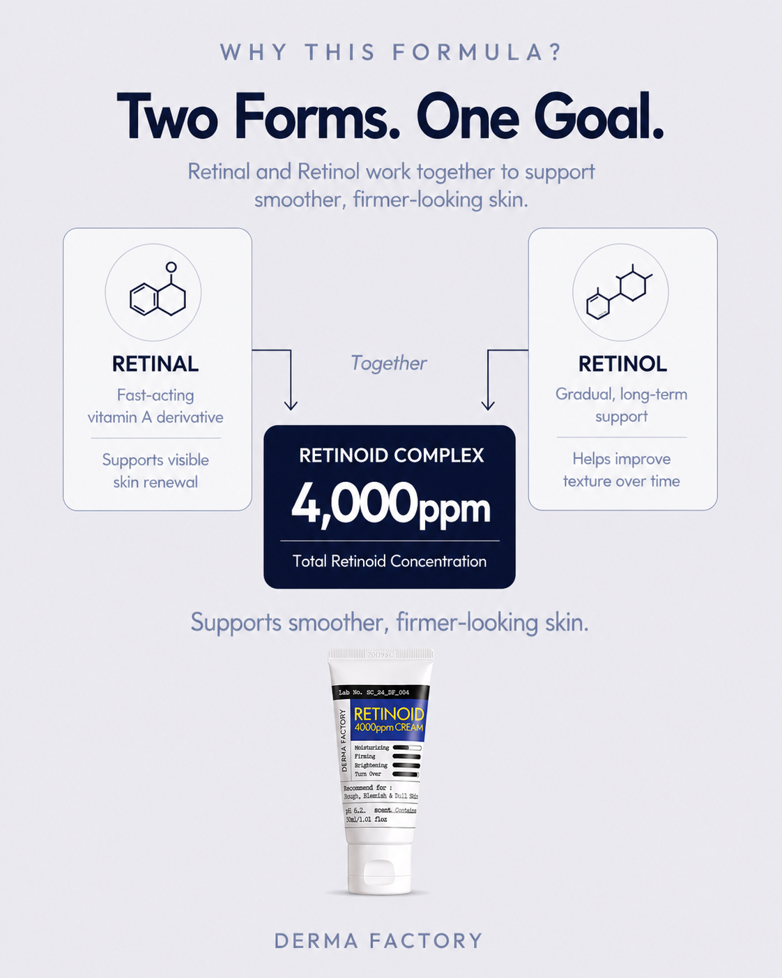 [1+1] DERMA FACTORY Retinoid 4000ppm Cream 30ml